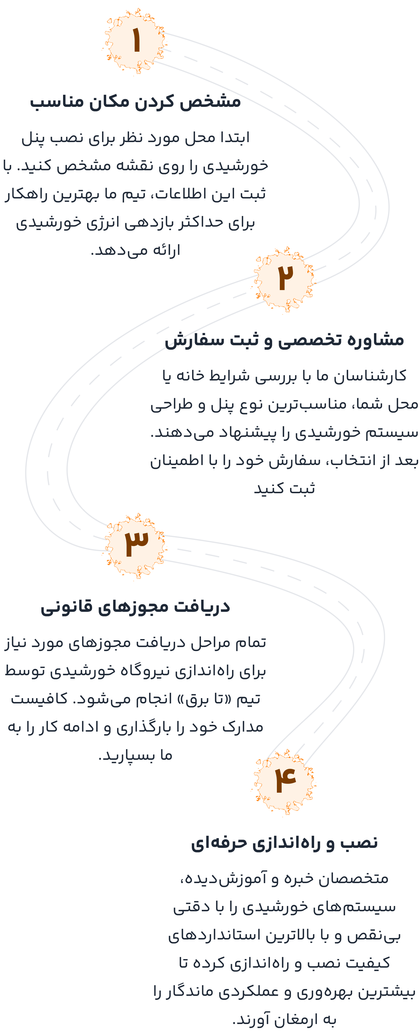 installationSteps