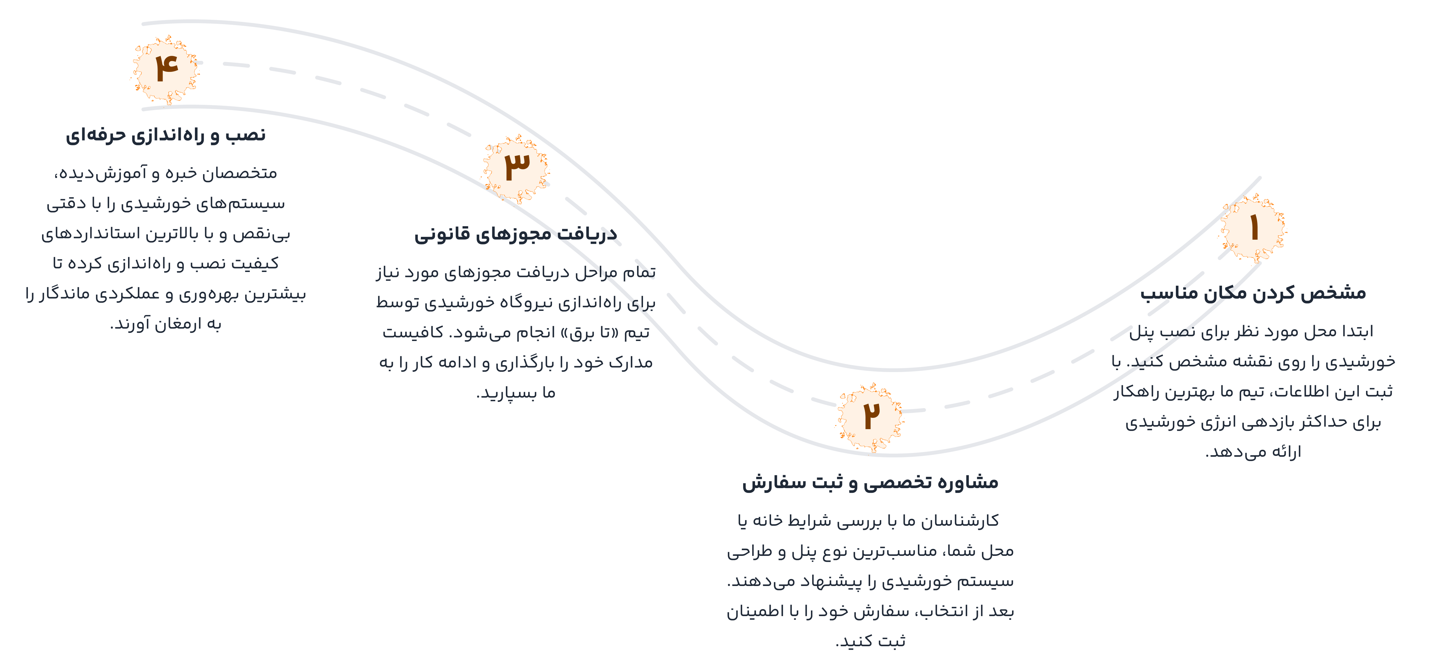 installationSteps